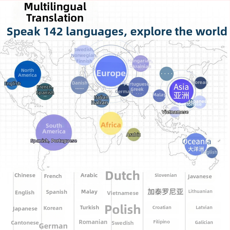 Traducător multifuncțional cu traducere offline, traducere foto, traducere multilingvă și traducere vocală pentru călătorii și învățarea limbii engleze