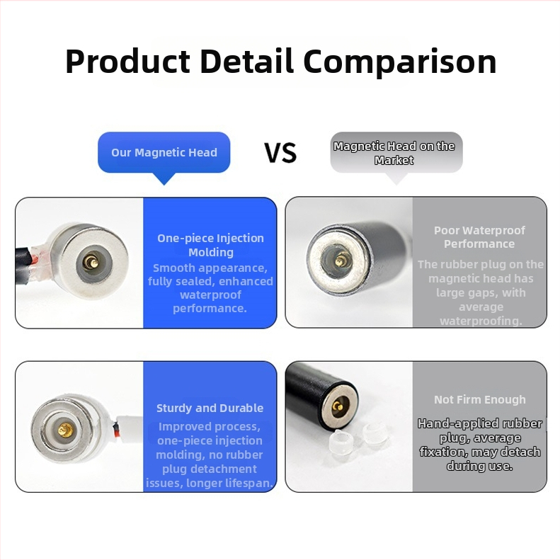 Magnetický nabíjací kábel s Pogopin magnetickým konektorom pre kozmetické prístroje a masážne prístroje (Rozhranie: magnetická sacia hlava; Model: ohýbaný magnetický sací kábel; Kód produktu: CX-014; Značka: Zero ao; Vhodné modely: kozmetické prístroje, ma
