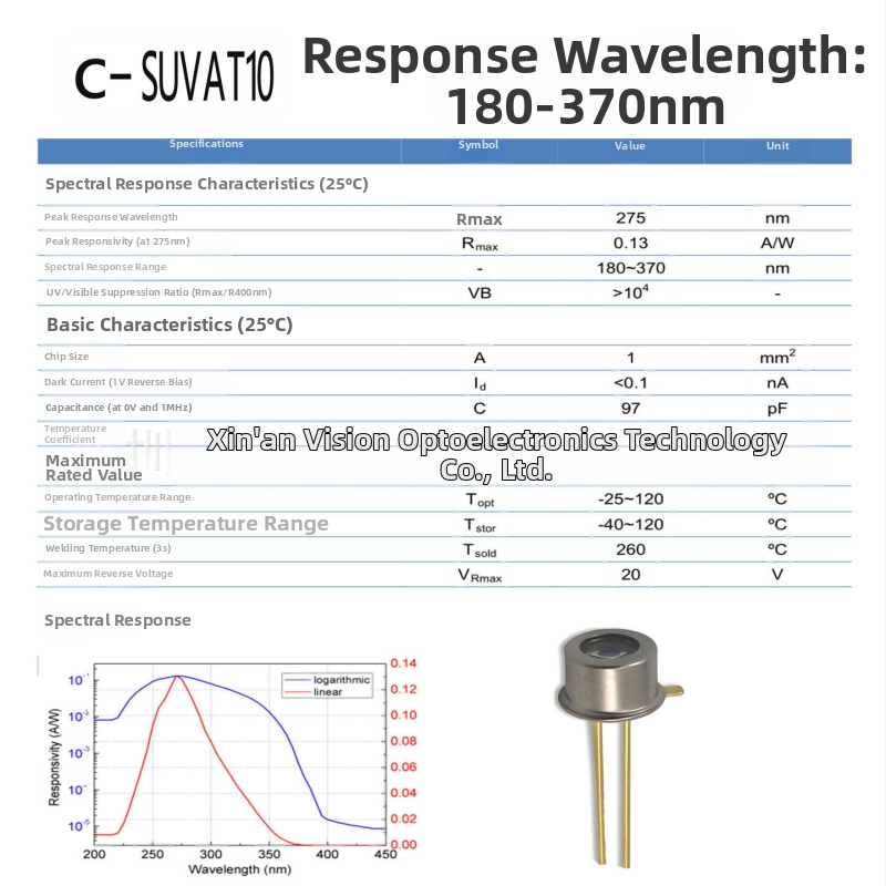 SiC fotodiódás UV detektor, UV vevőcső, 3535/2835 csomagolás, orvosi COD víz mérése