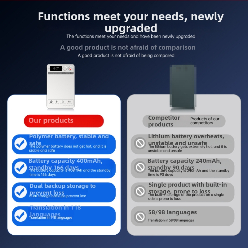 AI prekladač a zaznamovač konferencií, 3-mikrofónová súprava, Bluetooth, MP3, 64GB