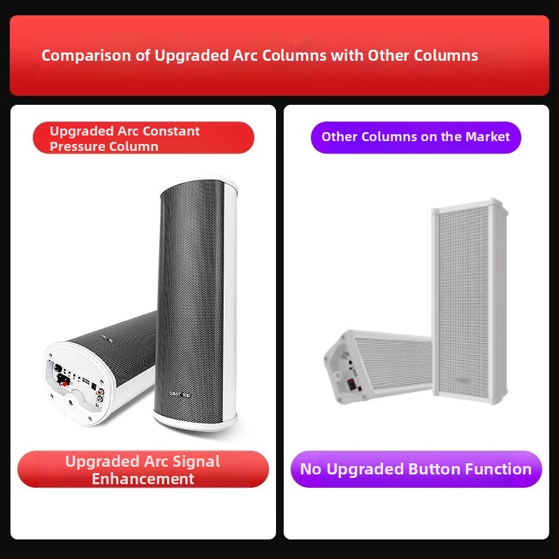 Aktív vonkajší stĺpový reproduktor (Bluetooth, 2 reproduktory, 3D ozvučenie, MP3 prehrávanie, TF karta/USB)