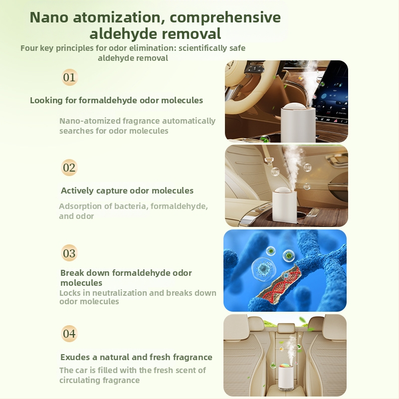 Διαχυτής αρωματοθεραπείας αυτοκινήτου, Μοντέλο CZ001; Υλικό ABS+PC; Ισχύς 1W USB φόρτιση; Τάση 3.7-5V; Βάρος 150 g