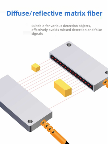Through-beam optický vláknový matričný senzor zosilňovač pre detekciu oblasti, difúzny odraz