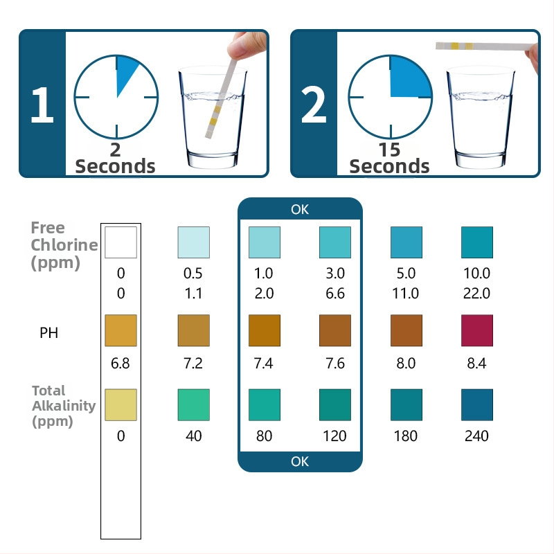 3-in-1 úszómedence vízteszt csíkok: pH, klór-alkalinitás és bróm keménység; gyógyvíz teszt; 50 csík egy üvegben