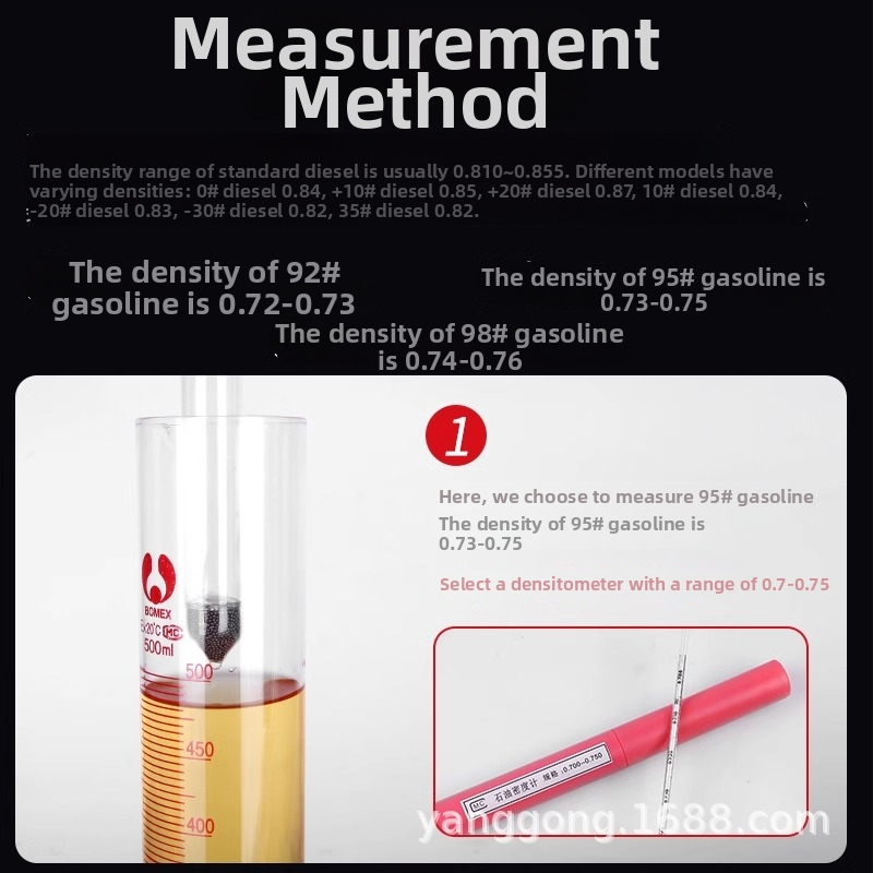 Merač hustoty ropy SY-05 (Značka: Other)
