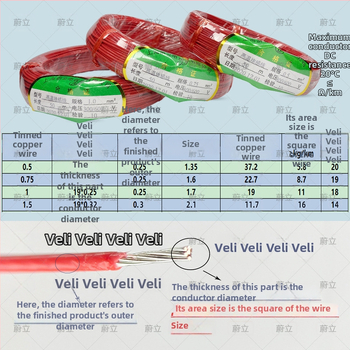 Teflon izolirana žica zavojnice FF46-1 za električnu opremu – visoka toplinska otpornost, bakreno jezgro s tinovim premazom