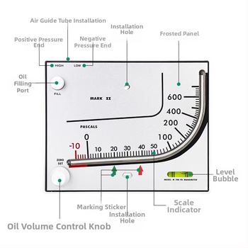 TEA700 diferencijalni tlak mjerilo za čiste prostorije, uzgojne farme i farmaceutske tvornice, točnost 3 %, maksimalni radni tlak 0,7, opseg mjerenja 10–700, dimenzije 190×150×30 mm