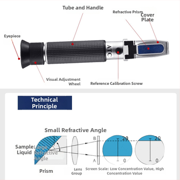 Refraktometer na koncentráciu povrchovo aktívnych látok pre pracie prostriedky a sprchové gély