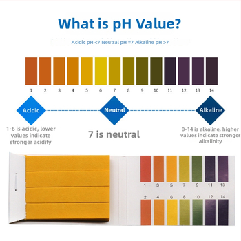 Record Work pH-tesztpapír 1–14 nyálhoz, vizelethez és kozmetikumokhoz – széles tartományú pH csíkok