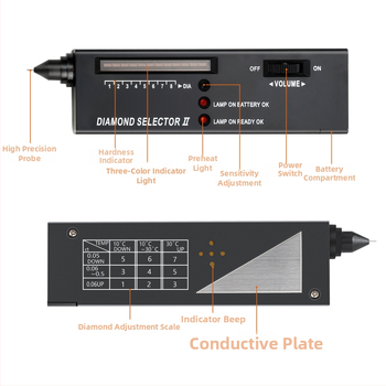 Pero na detekciu diamantov s testom tvrdosti nefritu a meračom tepelnej vodivosti pre identifikáciu šperkov
