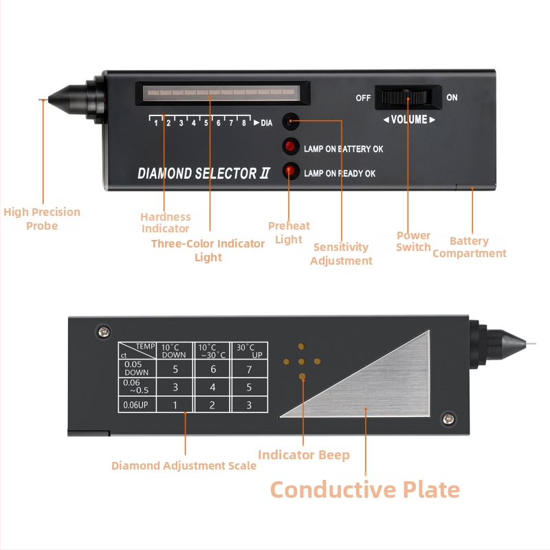 Pero na detekciu diamantov s testom tvrdosti nefritu a meračom tepelnej vodivosti pre identifikáciu šperkov