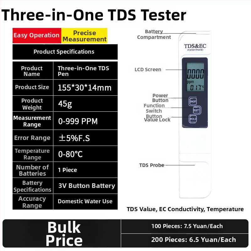 Pero za mjerenje kvalitete vode za vodovodnu vodu: TDS, pH, tvrdoća (ppm) i sadržaj minerala