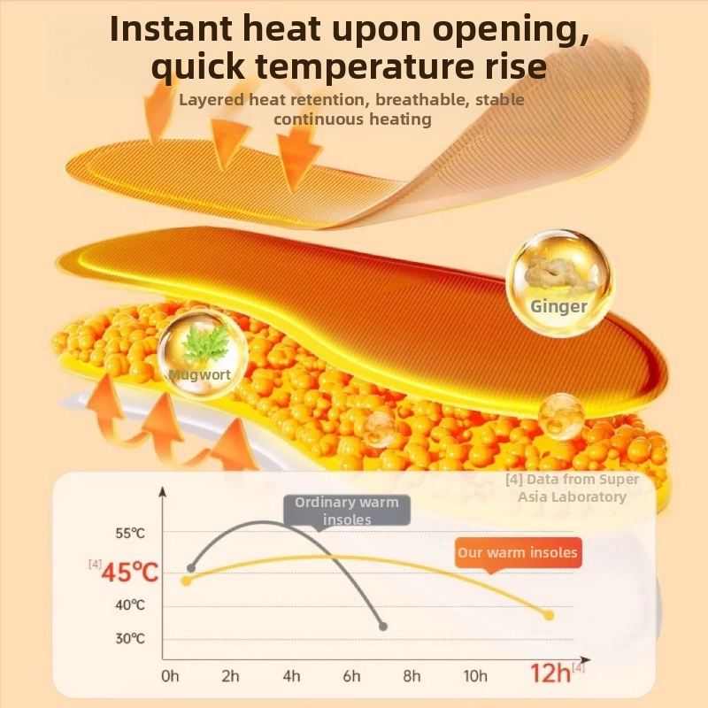 Samozohrevná vložka do topánok – celá vložka, plný štýl, netkaná textília z prášku železa, unisex