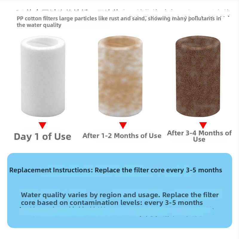 Csapra szerelhető víztisztító csereszűrő, vízminőség-érzékelővel, PP gyapot szűrő, márka Record Work