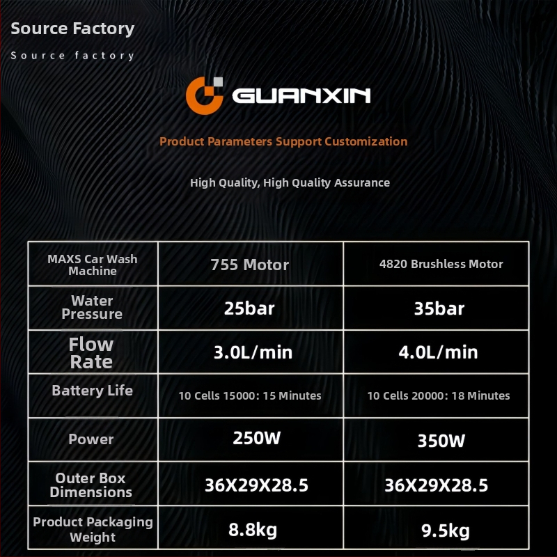 Bezdrôtová prenosná čistička na autá s lítium batériou, model maxs - 550 W, napätie 20V/36V, maximálny tlak 35 bar, maximálny tok 4.0 L/min