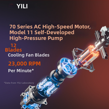 Vysokotlaký domáci autoumývač so Swash Plate pumpou, 220V, 1400W, 75 bar, 8 L/min, Model YLQ4350C-B