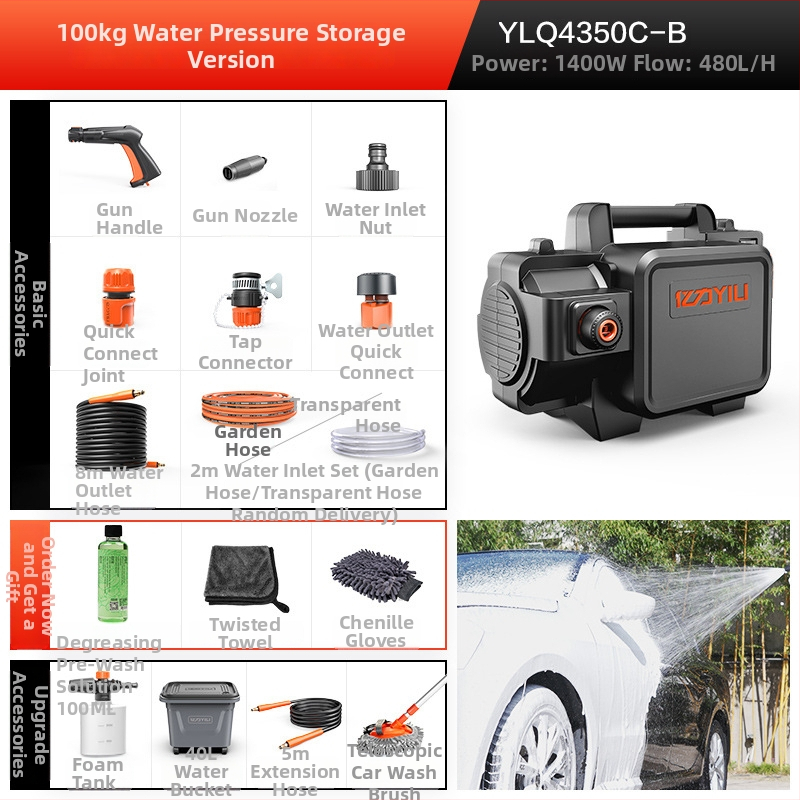 Vysokotlaký domáci autoumývač so Swash Plate pumpou, 220V, 1400W, 75 bar, 8 L/min, Model YLQ4350C-B