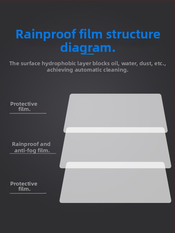 Kamiónový dažďovzdorný film | PET materiál, obdĺžnikový dizajn, model Rainproof film
