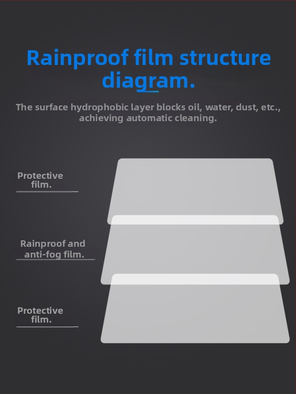 Kamiónový dažďovzdorný film | PET materiál, obdĺžnikový dizajn, model Rainproof film
