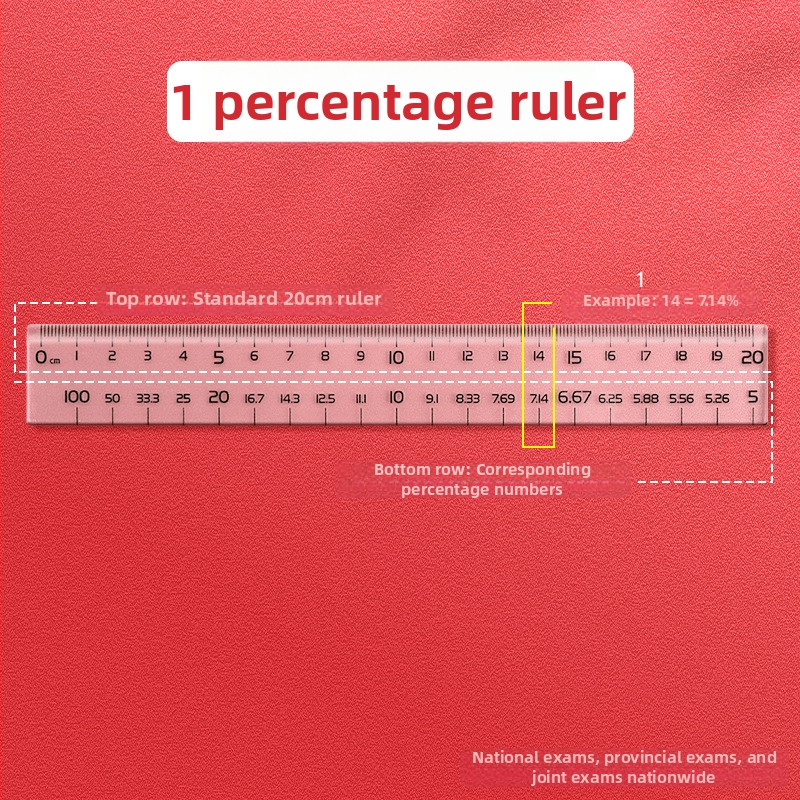 Sada gumičiek na skúšku štátnej služby – kancelárske potreby pre diagramy