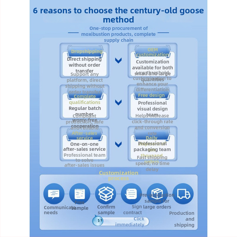 Моксибустион пластир за шията със самозагряваща функция, портативен топъл пластир