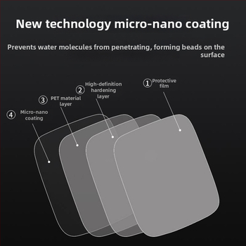 Antifog film pre spätné zrkadlo Tank 300 – špeciálne pre vozidlo