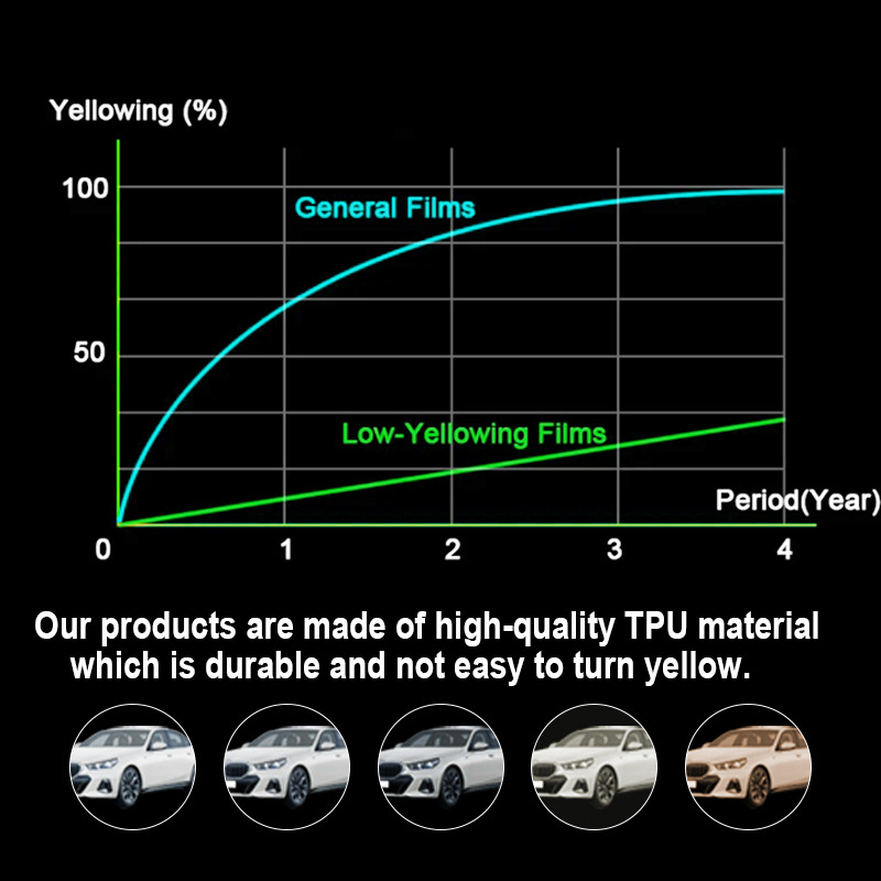 TPU prozirna zaštitna folija za farove i retrovizor Toyota Supra GR A90/A91 MK5