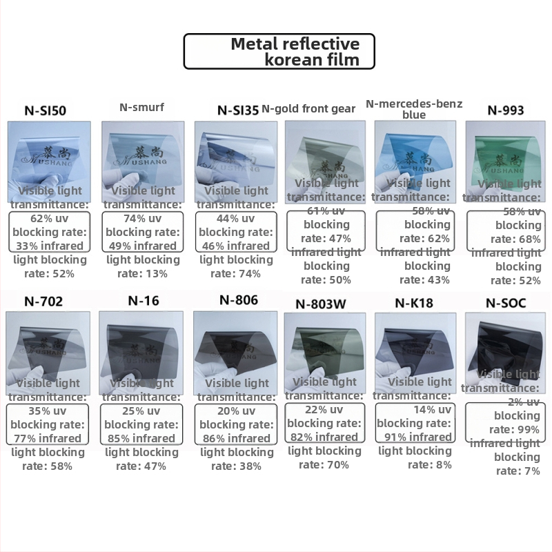 Φιλμ ηλιακής προστασίας αυτοκινήτου από PET με εμπρός νανοκεραμική μόνωση, 70% διαπερατότητα φωτός, 90% μόνωση, 99% προστασία UV
