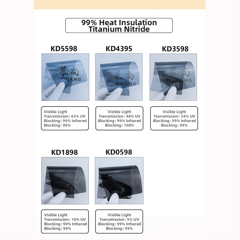 Φιλμ ηλιακής προστασίας αυτοκινήτου από PET με εμπρός νανοκεραμική μόνωση, 70% διαπερατότητα φωτός, 90% μόνωση, 99% προστασία UV