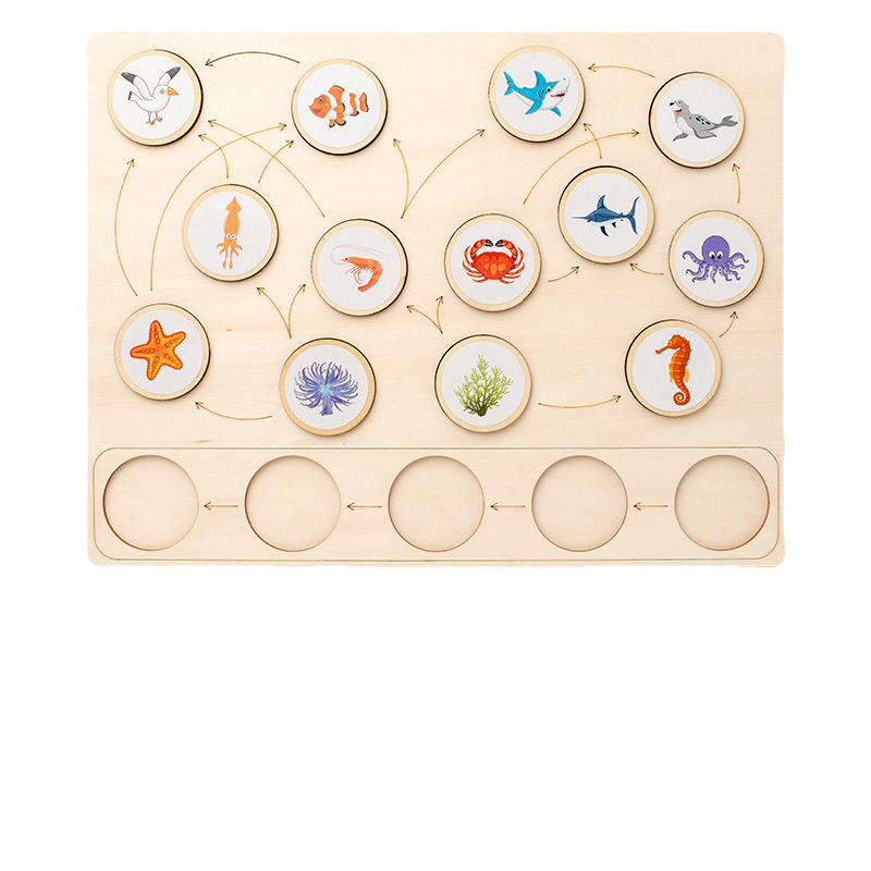 Drveni trodimenzionalni puzzle — Montessori inspirirana edukativna igra o prehrambenom lancu životinja za djecu od 4 do 6 godina