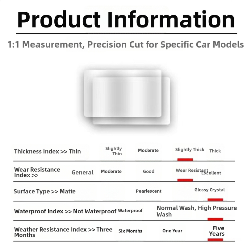 LISM ochranná nálepka displeja motorky – Model 150X 26, prachotesná a odolná voči oderu, možnosť prispôsobenia