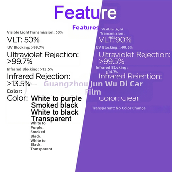 Jwudmvp TPU ochranný film na zadné svetlá, farebná zmena, pre Nissan N7 2025 – záruka 6 rokov