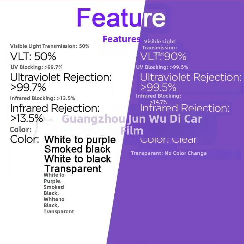 Jwudmvp TPU ochranný film na zadné svetlá, farebná zmena, pre Nissan N7 2025 – záruka 6 rokov