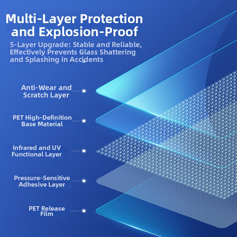 Automobilový okenný film – PET materiál; Svetelná priehľadnosť 50–70%; Tepelná izolácia 40–90%; UV ochrana 60–99%; Predné čelné sklo s nano keramickou izoláciou.