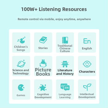 Rana obrazovno-pričovna mašina za bebe s WiFi-jem, prepoznavanje glasa, MP3 reprodukcija, 8GB memorije, emocionalna interakcija, za uzrast 0–3 godine