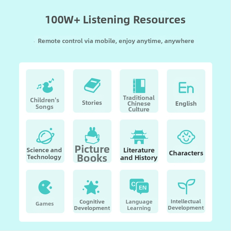 Rana obrazovno-pričovna mašina za bebe s WiFi-jem, prepoznavanje glasa, MP3 reprodukcija, 8GB memorije, emocionalna interakcija, za uzrast 0–3 godine