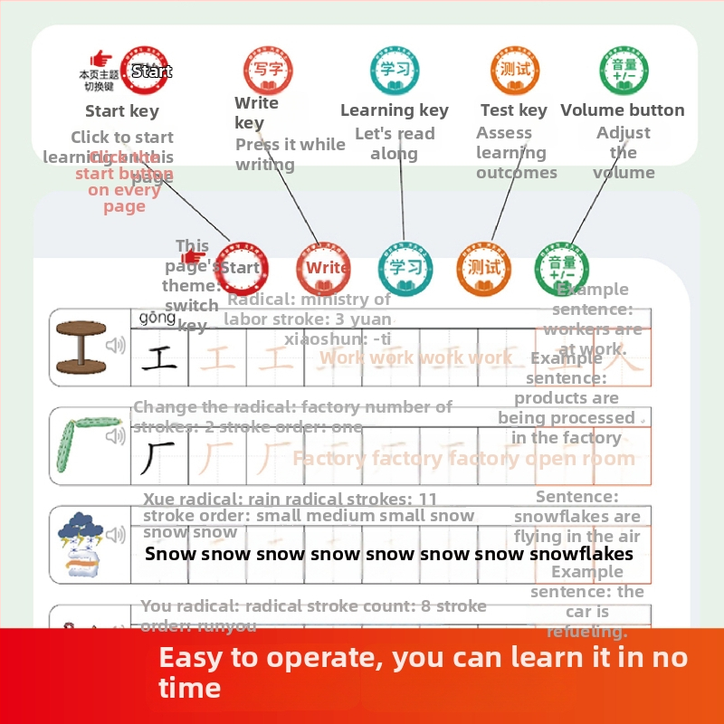 Li Fang govoreća čitačka olovka za djecu — magična knjiga za vježbanje pisanja, slikovna pismenost, čitanje prstom, plastično tijelo s Li-po baterijom, uzrast 4–6 godina