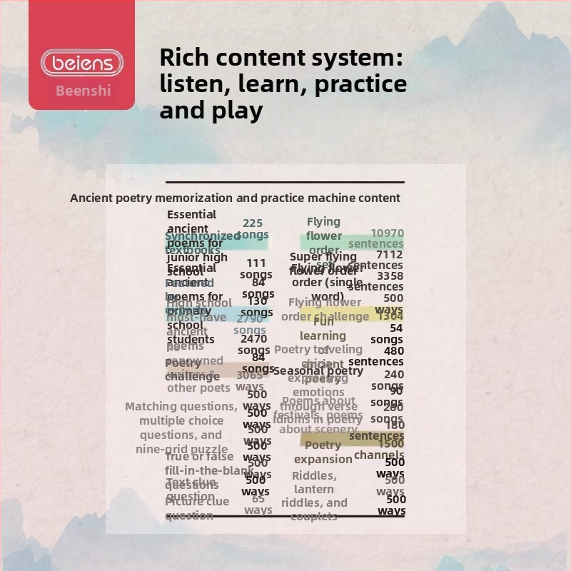 Učenčki uređaj za kinesku klasičnu poeziju: sinkronizirani sadržaj udžbenika, offline slušanje i čitanje, punjiva litijska baterija, za djecu od 4 do 6 godina