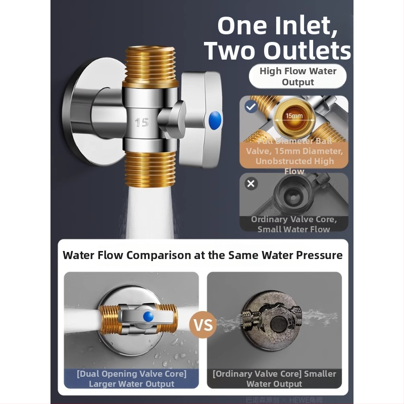 Supapă unghiulară din alamă, debit mare, trei căi, ieșire duală cald/rece, intrare 1 ieșire 2, certificat CE