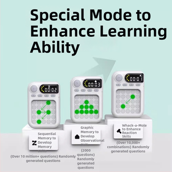 Mașină de Antrenament pentru Concentrare Schulte – Jucărie educativă pentru copii 4–6 ani, ABS, Muzică/Sunet, Alimentare cu baterie 150 mA, Pachet unic, Atazawa