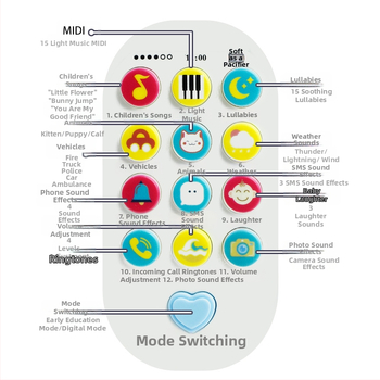 Telefon jucărie educativ pentru copii — din silicon, funcție muzicală, alimentare cu baterii, potrivit pentru copii între 4 și 6 ani