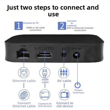 Inteligentný sieťový TV set-top box s HDMI výstupom, 480p, 128MB RAM, Wi‑Fi