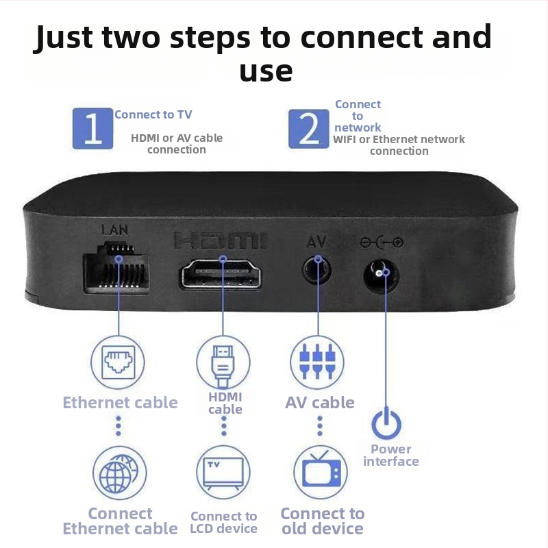 Inteligentný sieťový TV set-top box s HDMI výstupom, 480p, 128MB RAM, Wi‑Fi