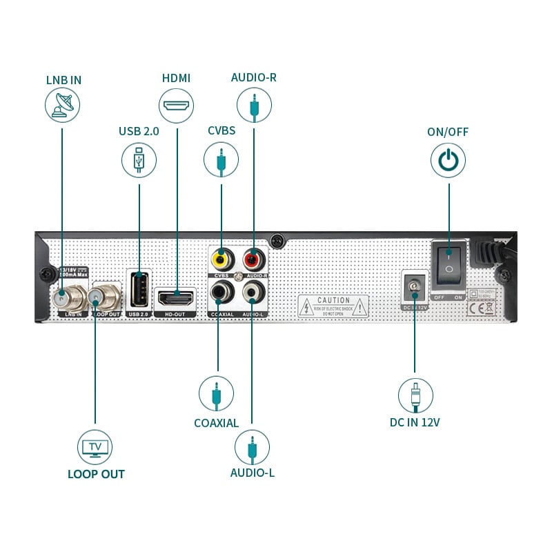 DVB-S2+T2 Dual-Mode Set-Top Box, receptor HDTV 1080p, memorie flash încorporate, HDMI, USB, Wi‑Fi