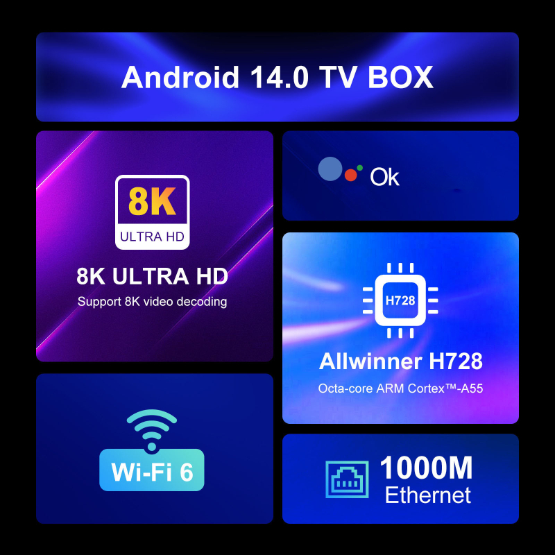 TV Box Android 14 με επεξεργαστή H728, 2GB RAM, εσωτερική μνήμη 16/32/64/128GB, έξοδος 4K, αποκωδικοποίηση 8K@24fps