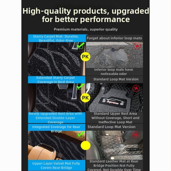 Automobilska podna prostirka – gornji sloj, poliester, ravna podloga, bez logotipa, za određeni model