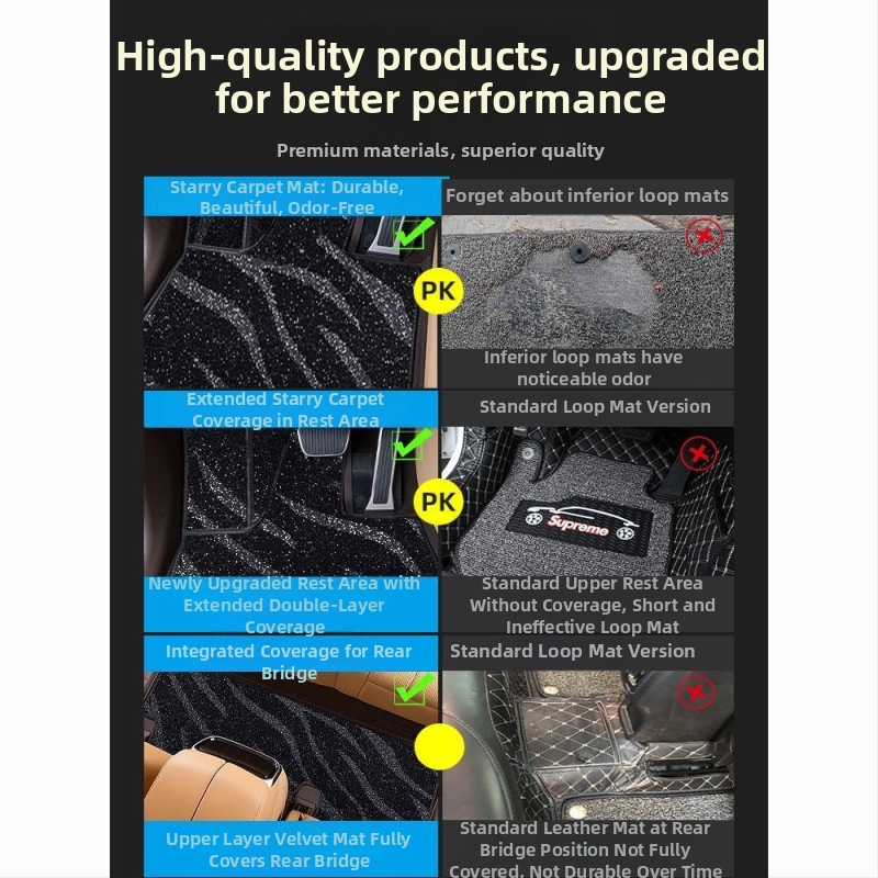 Automobilska podna prostirka – gornji sloj, poliester, ravna podloga, bez logotipa, za određeni model