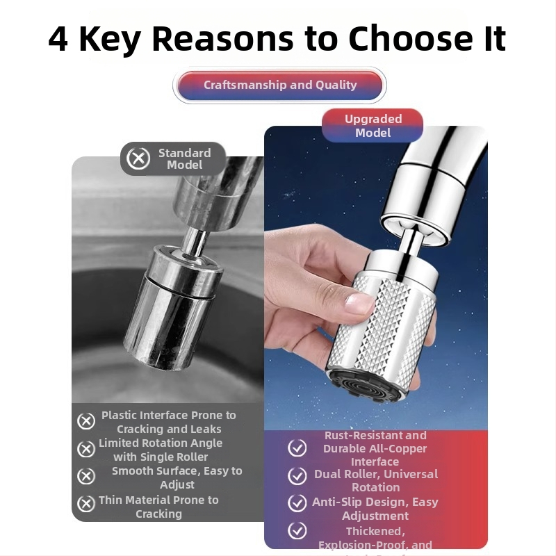 Adaptor universal pentru robinet cu prelungitor de bucătărie, adaptor rotativ și aerator cu filtru (Material: ABS; Stil: Simplitate modernă; Brand: Clean and Special; Funcție: canelare cu trei trepte)