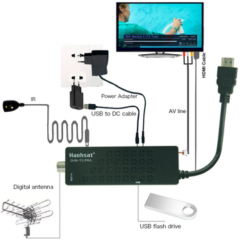 Set-top box KY5688Pro με H.265/HEVC, DVB-T2, 1920x1080, εσωτερική αποθήκευση 320GB