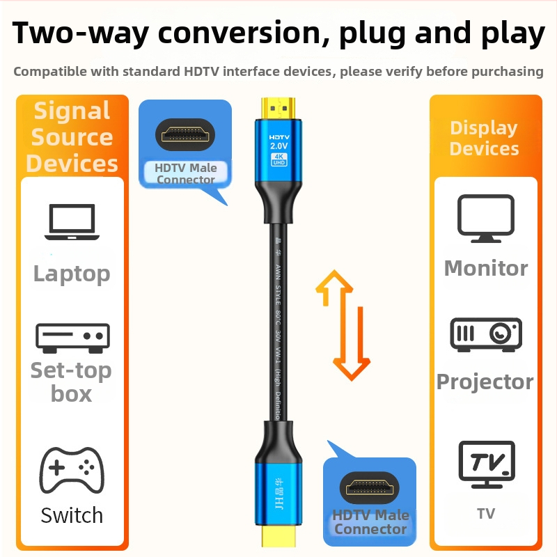 HDMI kábel pre televíziu a počítač, 2K/4K kompatibilný, CCS vodič, niklované konektory, model H610